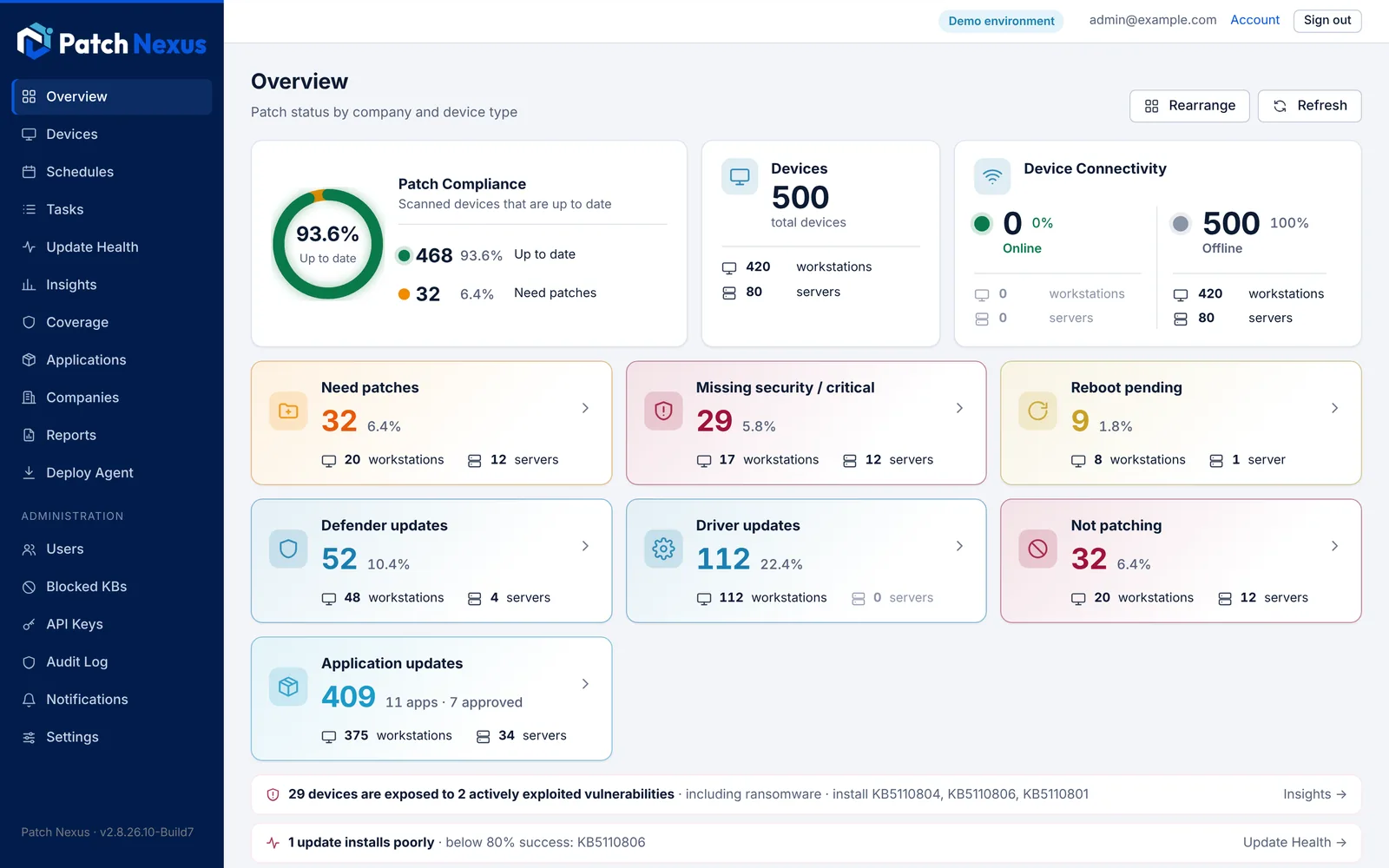 The Patch Nexus Overview: patch compliance, devices, connectivity, and cards for missing security updates, pending reboots and application updates across all clients